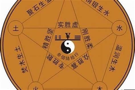 劉 五行|刘（劉）字五行属什么？网上很多说是属火 ...